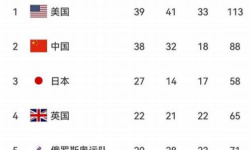 日本奥运会的金牌排行榜,日本奥运会金牌排名榜