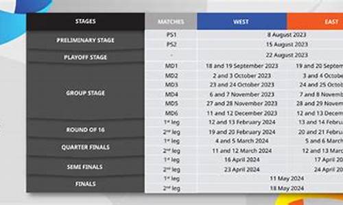亚冠决赛赛程公布,亚冠决赛首回合结果
