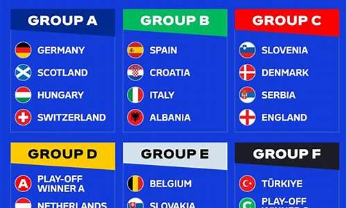 2020欧洲杯小组抽签仪式_欧洲杯小组抽签结果公布