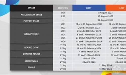 2021亚冠资格赛规则,亚冠资格赛赛制时间